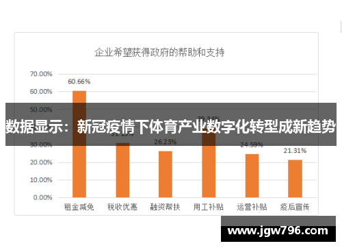 数据显示：新冠疫情下体育产业数字化转型成新趋势